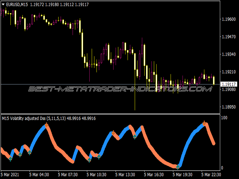 5 Vol ADJ Dssbo Special Indicator