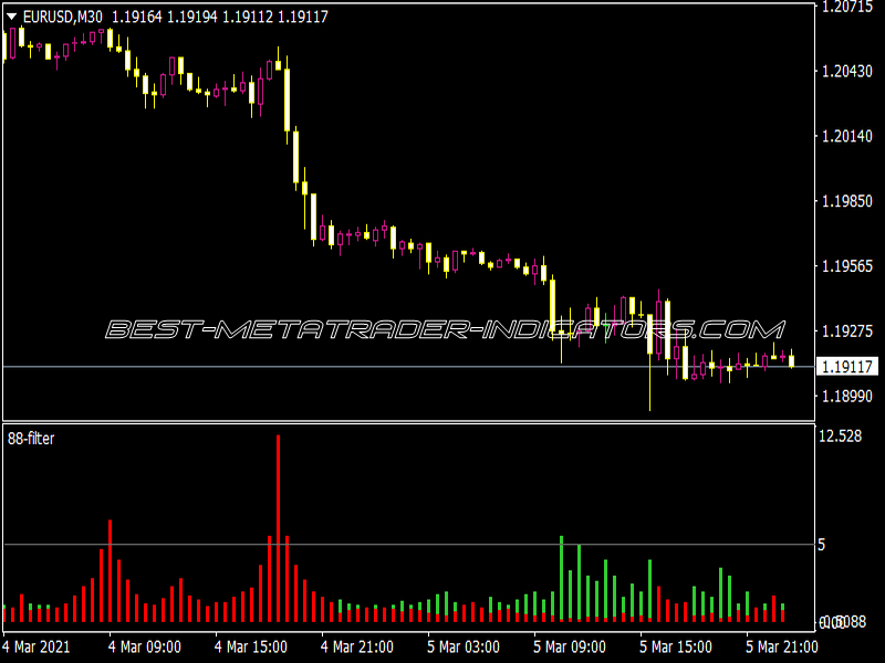 88 Filter Indicator