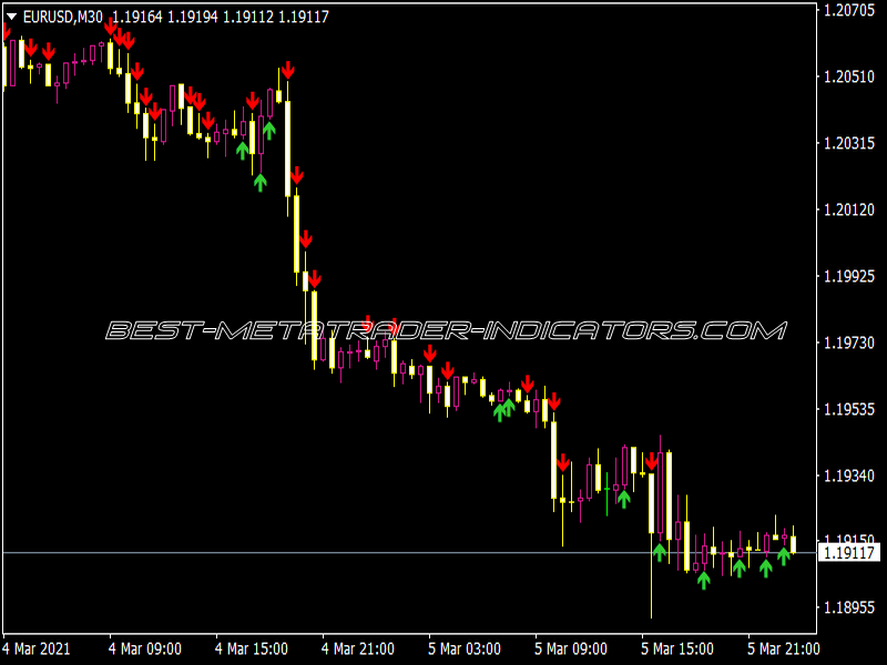 A Hanafy 5 AA MTF TT Indicator