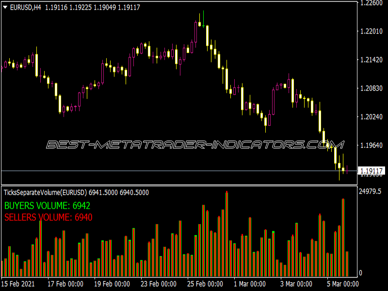 A Ticks Separate Volume Indicator