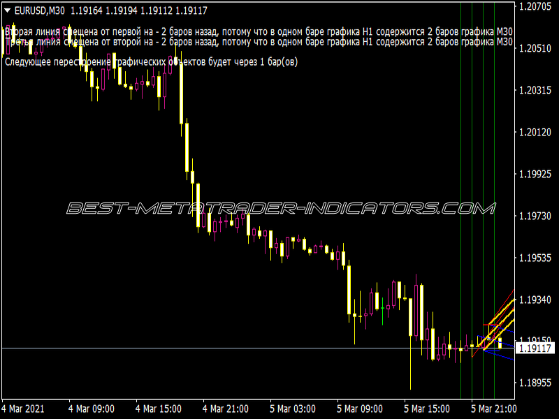 AB Line HL Indicator