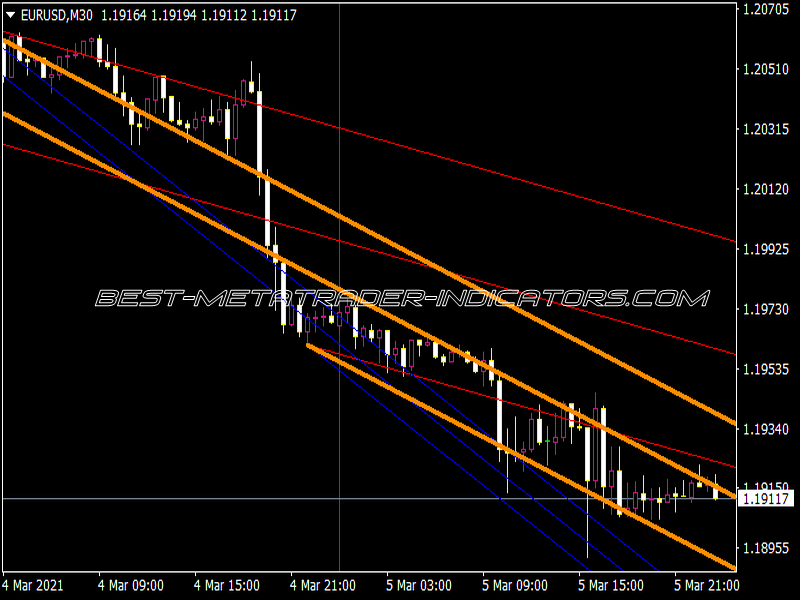 ABL Indicator