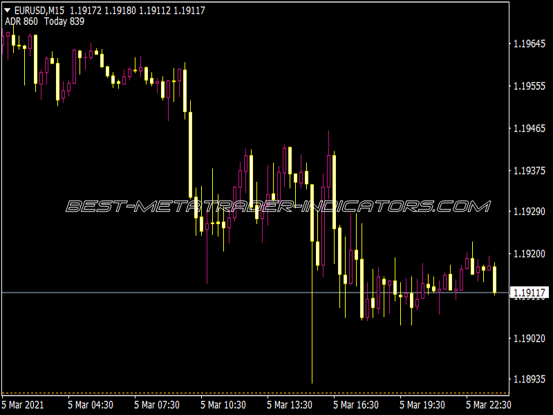 ADR Indicator