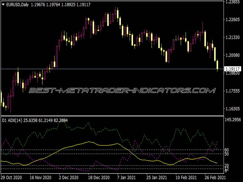 ADX AHTF V1 Indicator