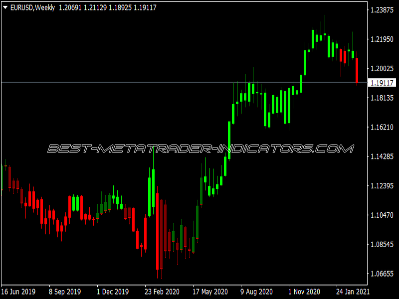 ADX Candles Indicator for MT4