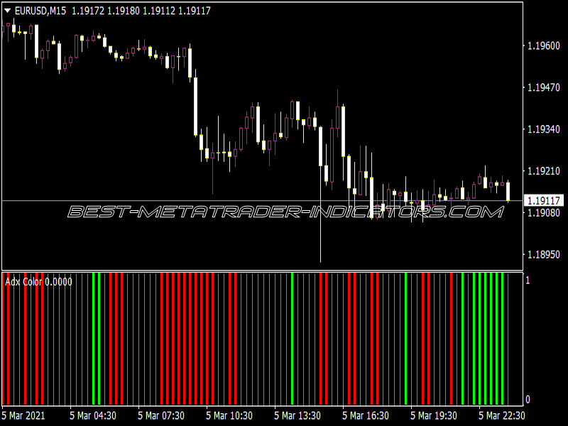 ADX Color Indicator