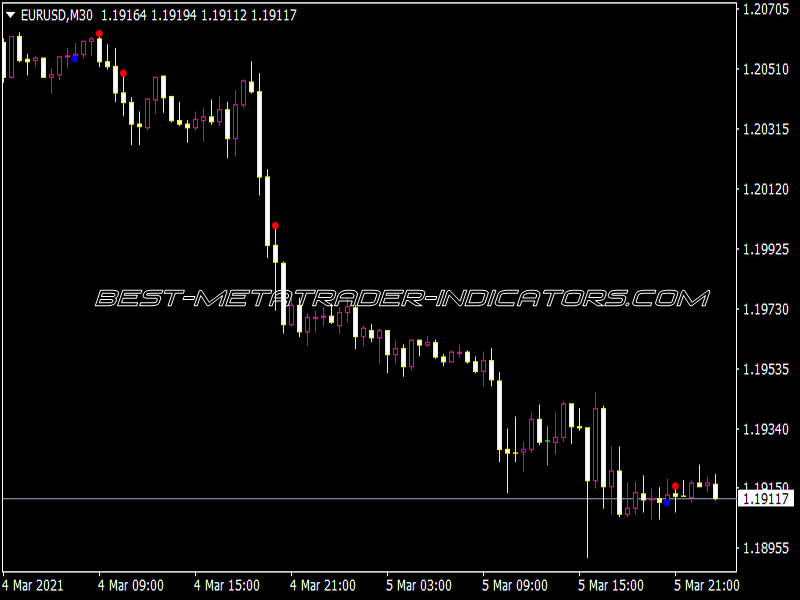 ADX Crossing V2.0 MX 1 Alert