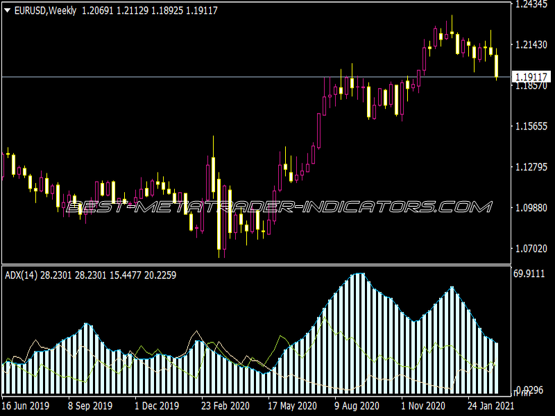 ADX Filled Line Added Indicator