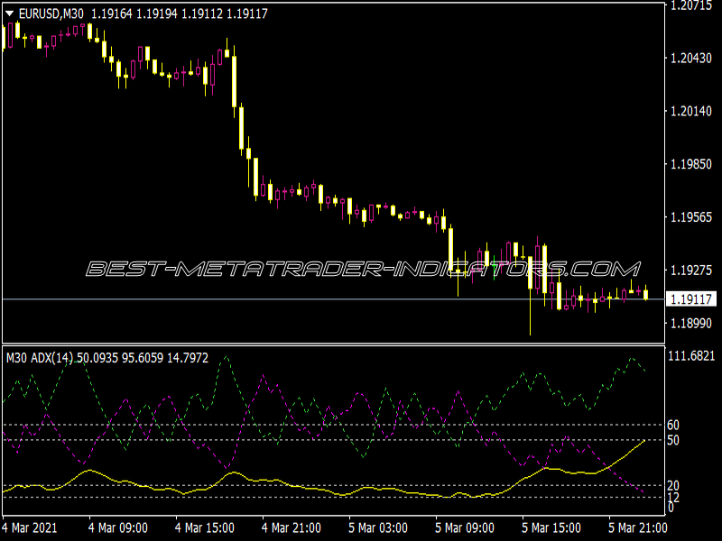 ADX MTF V1 Indicator