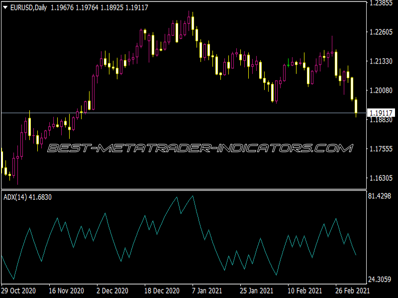 ADX Open V1 Indicator