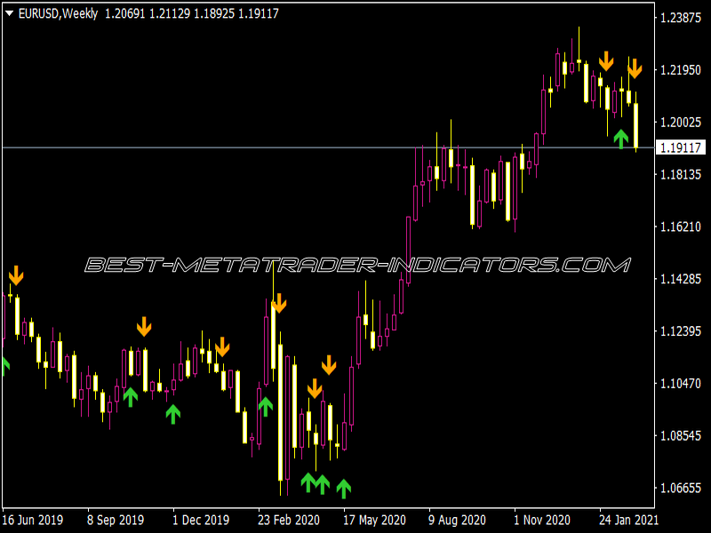 ADX Plusdi Minusdi Cross Arrows