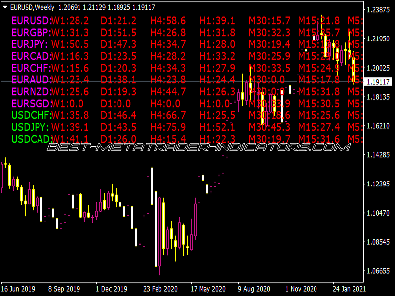 ADX Scaner Indicator