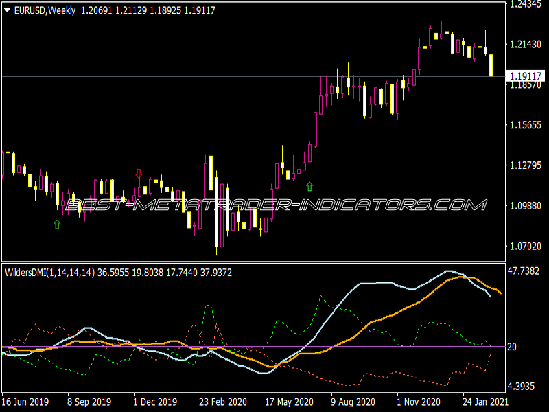 Adx Wilders Dmi Alerts And Arrows ⋆ Top Mt4 Indicators Mq4 And Ex4 ⋆ Best