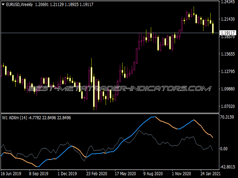 ADXM NRP AHTF Indicator