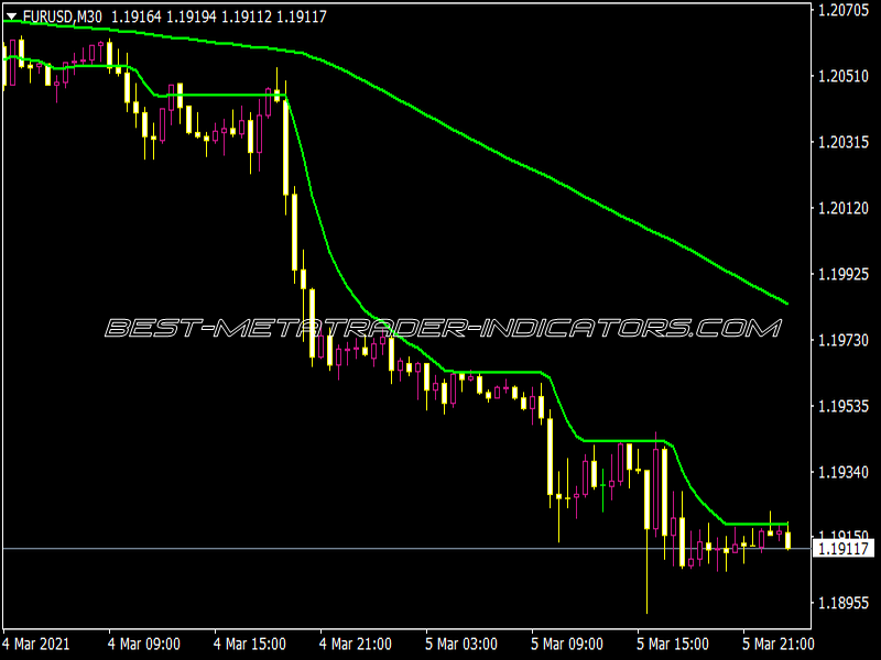 ADX VMA Bemac Indicator