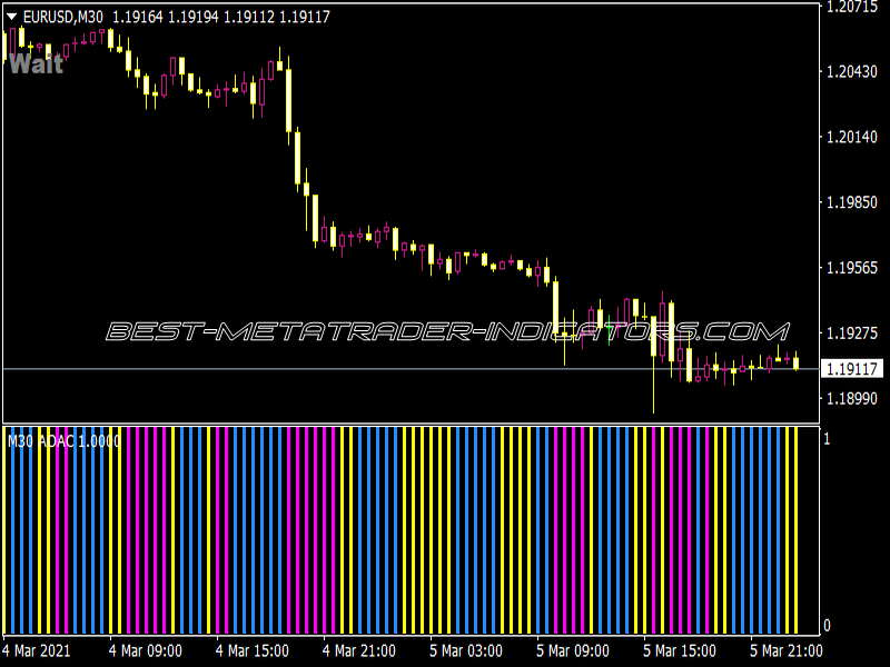 AOAC Histo MTF Alerts Arrows