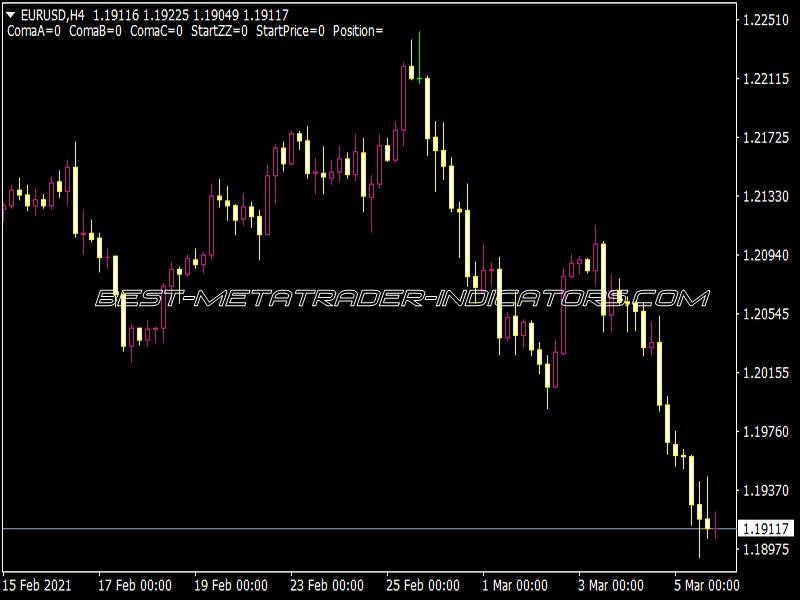 Auto Targets Indicator