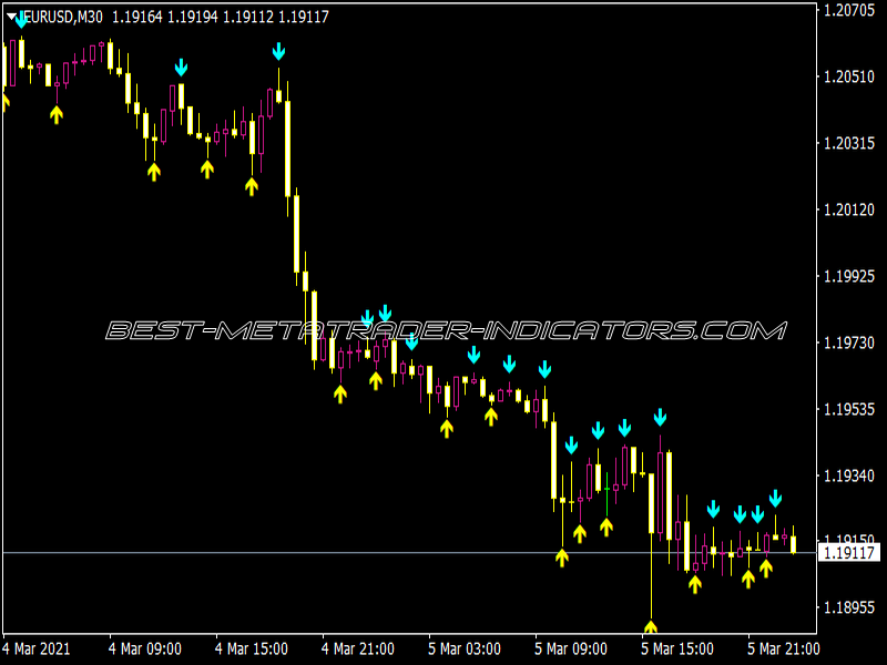 Bar Fractal Indicator