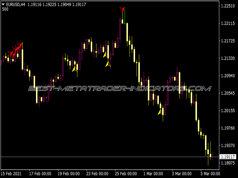 Bar REV Indicator