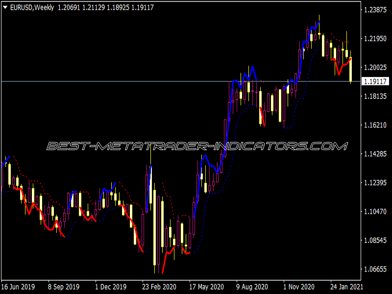 Bar Stoploss Indicator