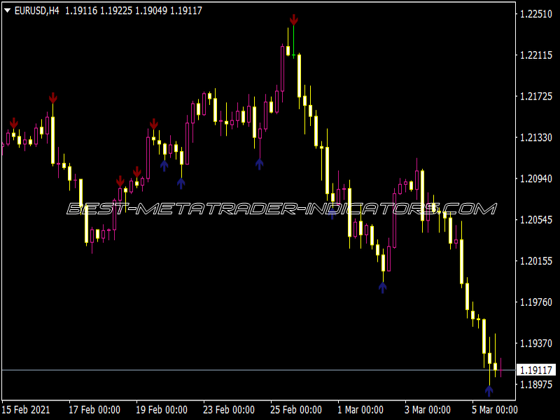 Bar Swing V2 Indicator