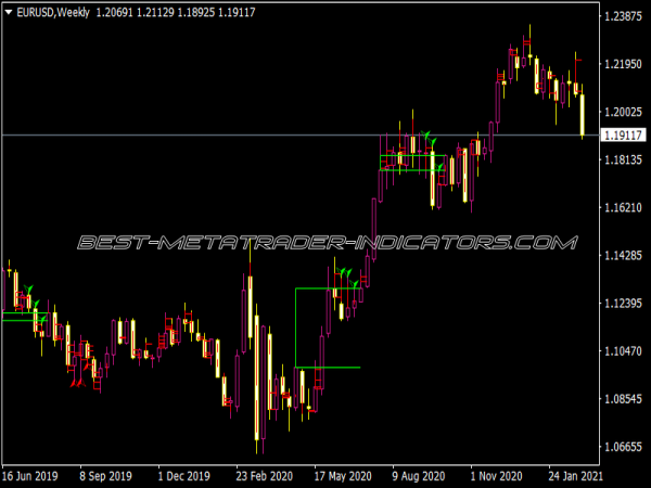 Beno System Indicator