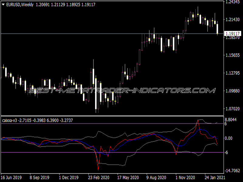 Caixxa V3 Indicator