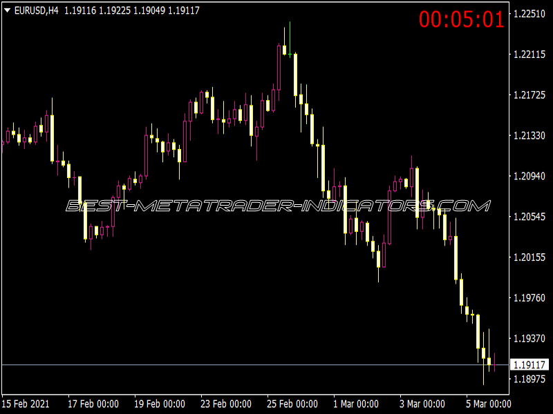 Candle Closing Time Remaining ICC TRP Indicator