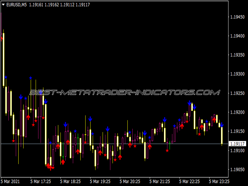 Candles NR Indicator