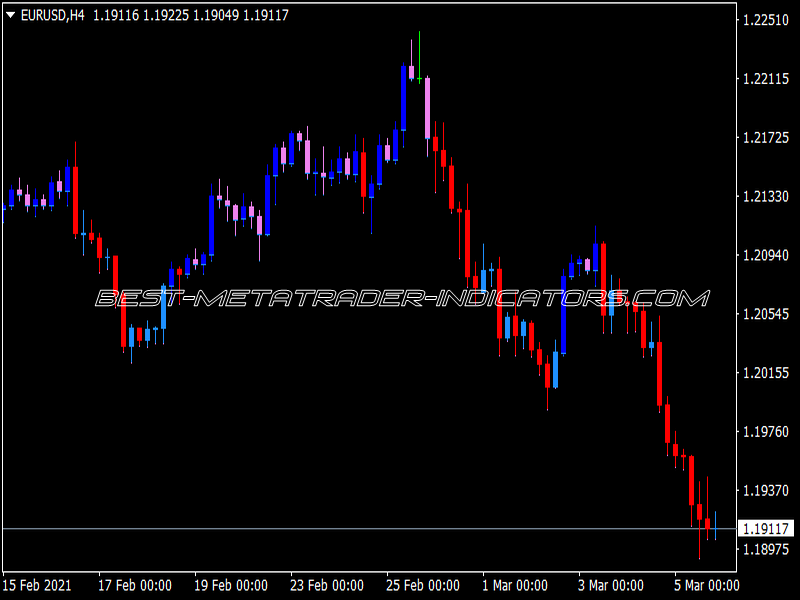 Colour EMA Bars Indicator