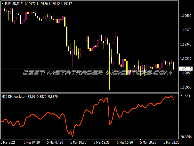 DMI Oscillator 1.3 AHTF