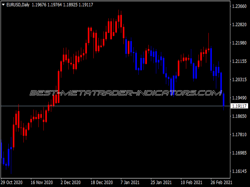 EMA Chart Bars Indicator