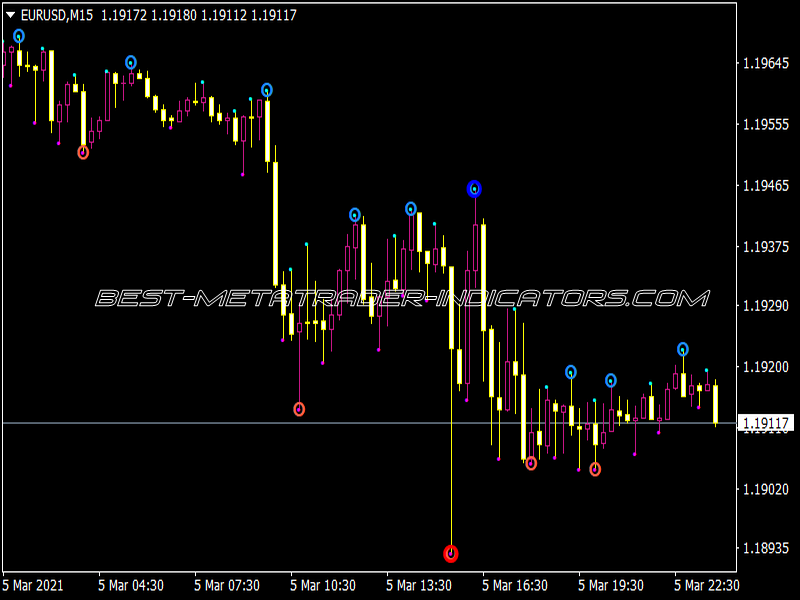 Fractals MD V1 Alerts Indicator