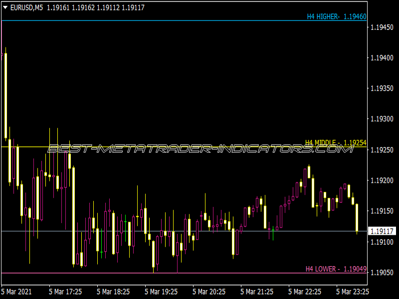 H4 Hi-Low Middle DK V1 Indicator