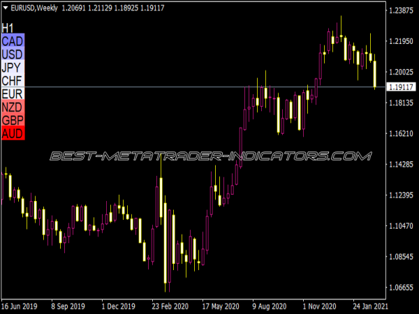 Heat Map Modoki V1 Indicator