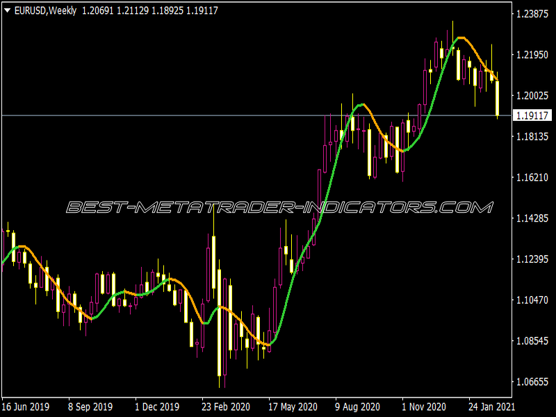 HMA NRP Indicator with Alerts & Arrows