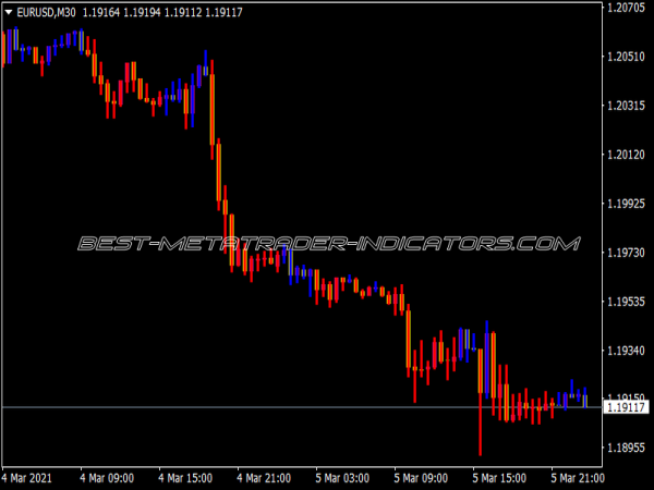 Hull Trend Indicator