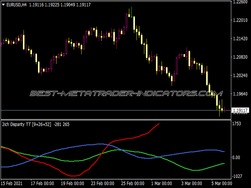 Ich Disparity Ichimoku TT Indicator