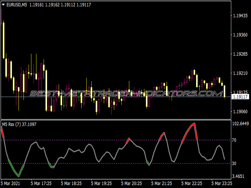 JRSX OB OS Suite Indicator