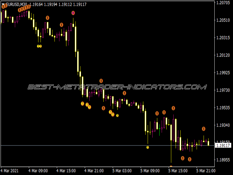 Level ZZ Semafor M Indicator