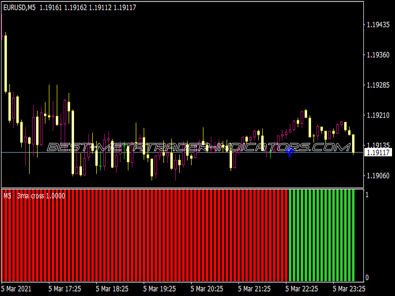 MA Cross Histo MTF Alerts Arrows Indicator