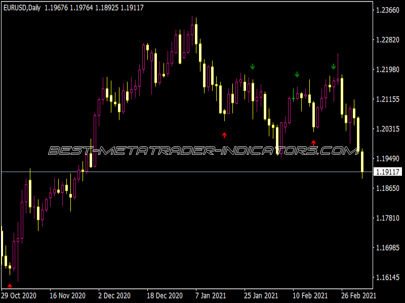 MA Cross W Alert V2 Indicator