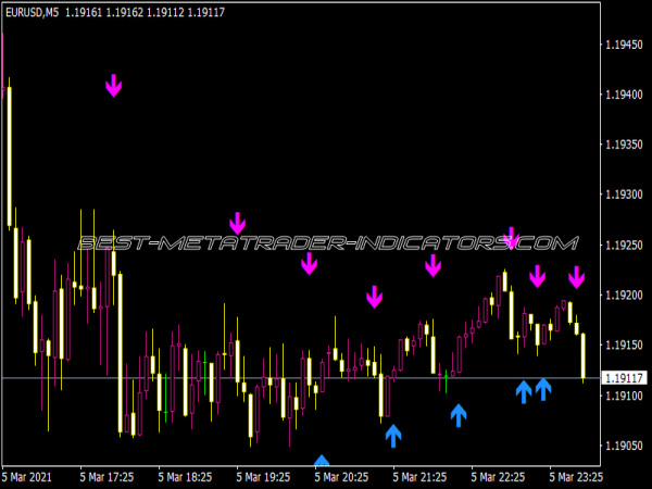 Moving Average (MA) Crossover Alert Indicator for MT4