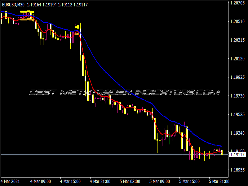 MA Squize Flet Color MOD NMC 1.2 Indicator