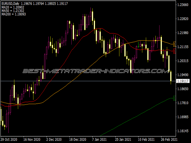 Moving Average (MA) MTF Indicator