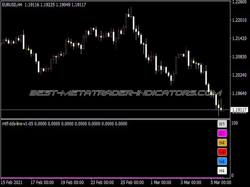 MTF DDS Line V1.05 Indicator