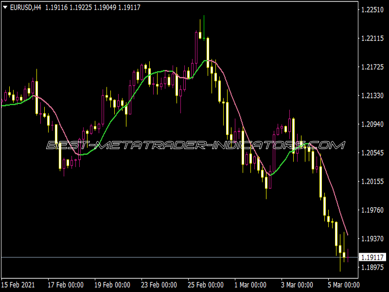 Nonlag MA NRP MTF Alerts NMC Indicator