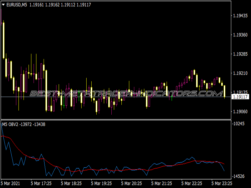 OBV 2.01 MTF Alerts NMC Indicator