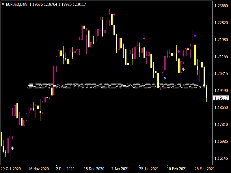 Open EMA Cross Arrow Alerts