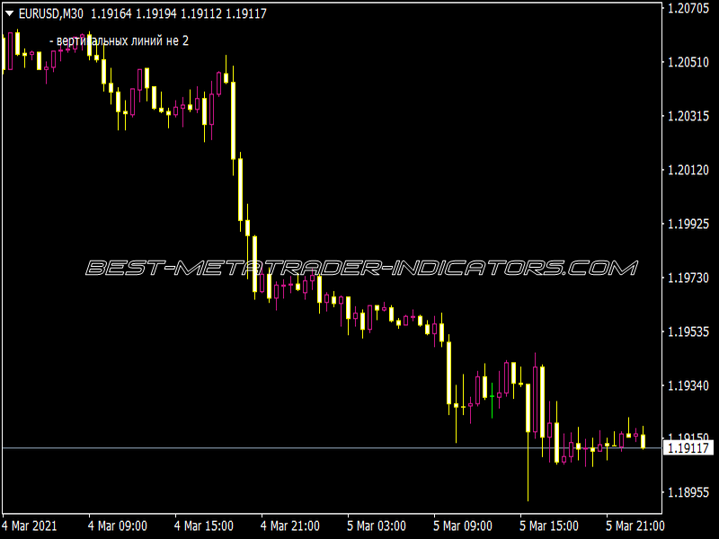 Price Stat Indicator